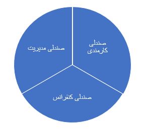 عکس انواع صندلی